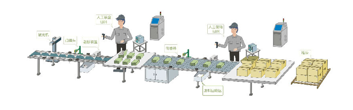 長沙領達電子科技有限公司,長沙連續式噴碼設備供應,大字符噴碼機圖供應,激光噴碼機供應